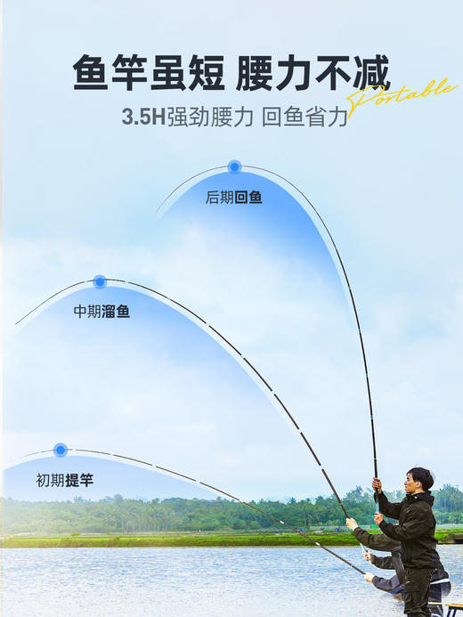 汉鼎一号GO短节综合杆溪流竿 商品图3