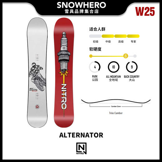 24/25雪季NITRO男款滑雪板预售 商品图1