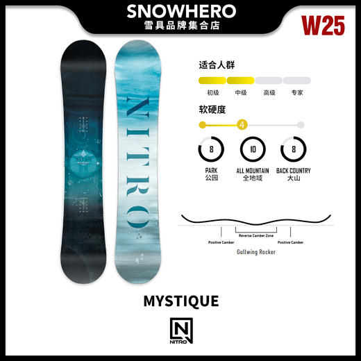 24/25雪季NITRO女款滑雪板预售 商品图2