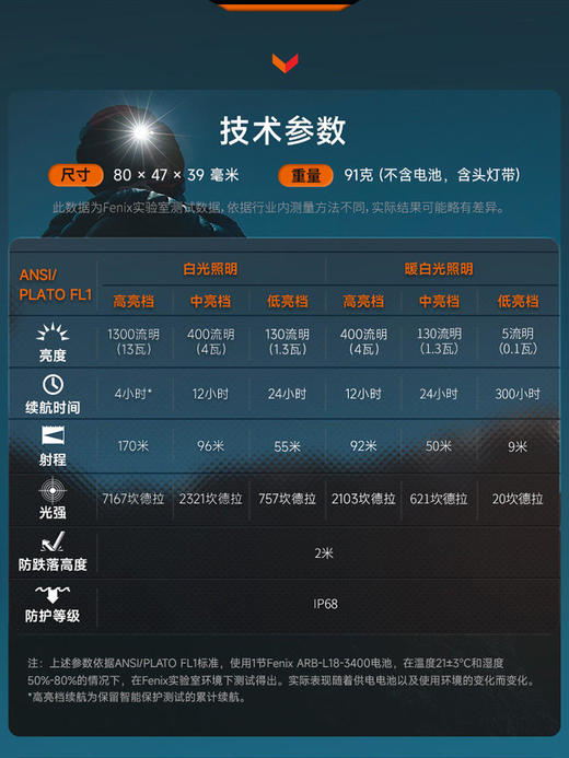 Fenix 菲尼克斯 HM65R-DT 1500流明 强光镁合金高性能越野跑头灯 商品图3