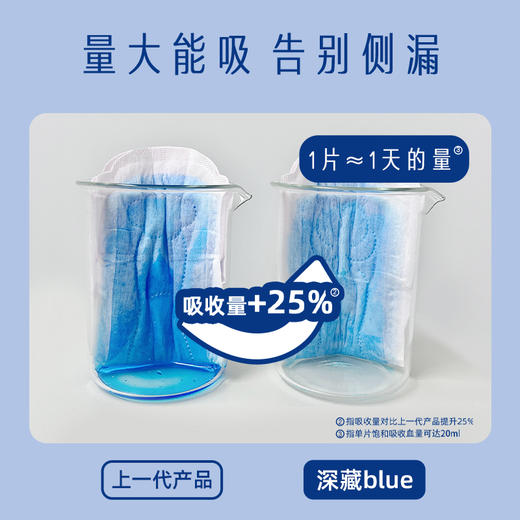 她研社【深藏BLUE常规款】【新疆雪域天山棉】【奶滑小方】卫生巾一吸到底，经血若隐，量大也安心！A-2699 商品图8