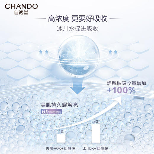 自然堂/CHANDO-烟酰胺细致提亮安瓶面膜(1.5ml+33ml)*5片 商品图6