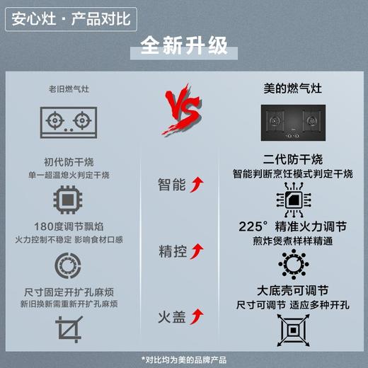 美的 美颐享防干烧燃气灶 商品图4