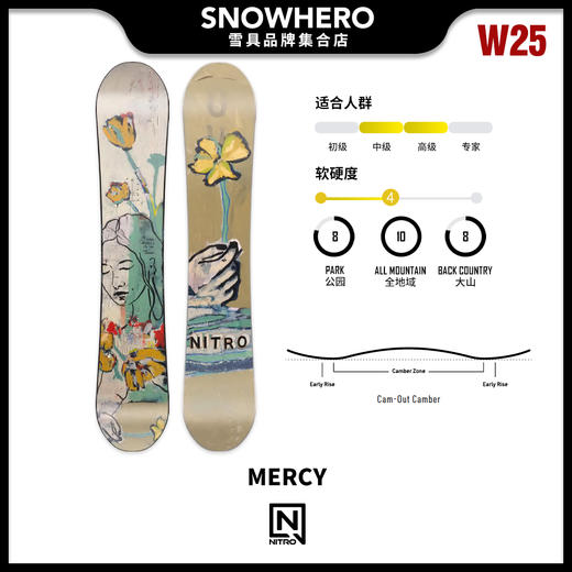 24/25雪季NITRO女款滑雪板预售 商品图5