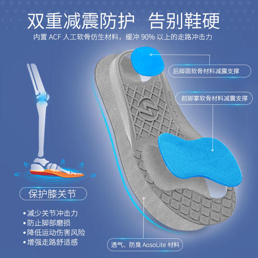 ACI鞋垫休闲款运动防护透气减震缓冲多功能鞋垫【Y】【够意思】 商品图1