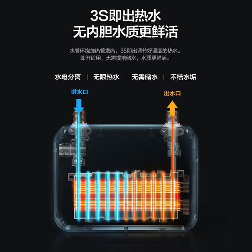 美的 美颐享热水小厨宝 商品图2