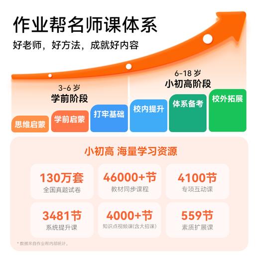 【清仓最后1】作业帮AI学习机P20 学习提分好帮手 超高性价比 商品图5