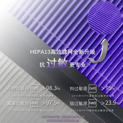 空气堡300Pro/ZEN-300C滤网套包 商品图1