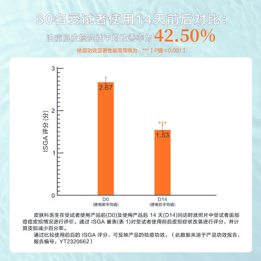 ²【远大净颜水40ml+净颜膏25g组合装】痘痘肌/闭口/毛孔粗大问题肌肤 HM02-CRMM-YD 商品图3