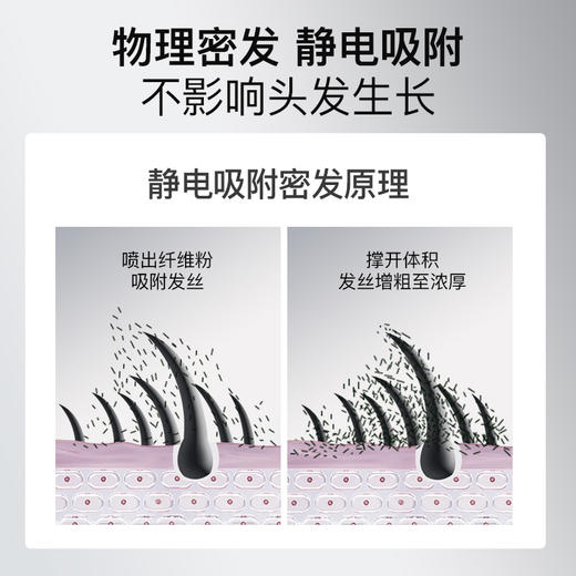 SIYI丝逸植物发际发缝纤维粉【99任选场】 商品图2