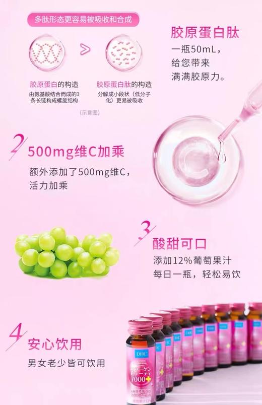 【女神节】1F【DHC】DHC果味饮料(含有胶原蛋白肽)50mLx10瓶 买9送3 共12盒 商品图7