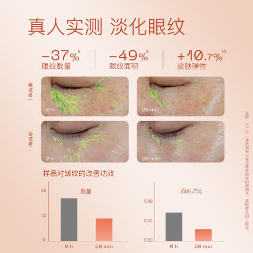 奢思雅芋螺肽紧致眼膜 商品图4