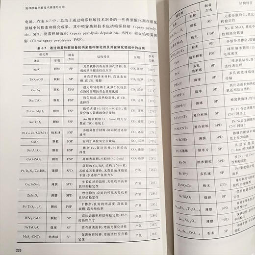 粉体喷雾热解技术原理与应用 商品图5