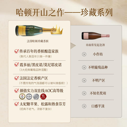 【3获国际90+分】哈顿珍藏系列香槟 法定AOC香槟产区 12.5%vol 商品图2