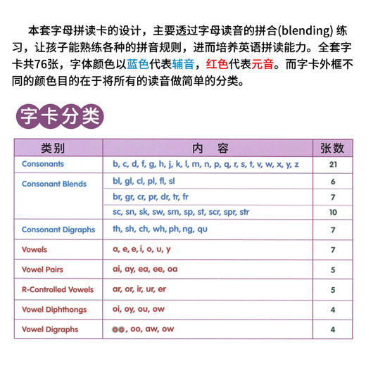 I Can Read挂图幼少儿英语杨耀琦推荐 商品图2