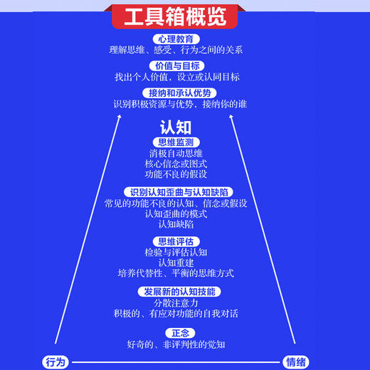 认知改变情绪 用CBT技术更好地帮助青少年 青少年认知行为疗法工具书心理咨询师教师青春期家长实践练习量表工作表 商品图3