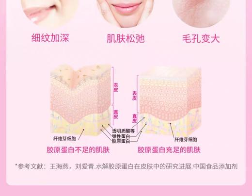 【女神节】1F【DHC】DHC果味饮料(含有胶原蛋白肽)50mLx10瓶 买9送3 共12盒 商品图6