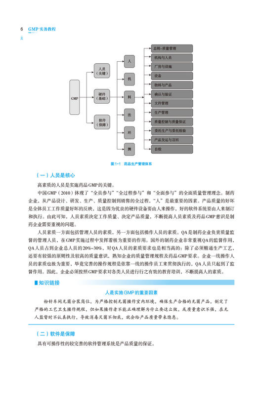 GMP实务教程 胡冬梅 王芝春 主编 高职高专教材 供药学类 生物技术类 药品医疗器械类专业 中国医药科技出版社9787521443684  商品图4