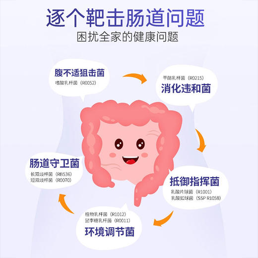 ⁵【美国】Jarrow杰诺 成人肠道益生菌 60粒/盒  8种益生菌100亿CFU ，YY05-QTT-JN 商品图1