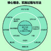 儿童和青少年心理问题的认知行为疗法：第三次浪潮下的CBT实践指南 第2版 认知行为疗法青少年心理问题干预家长教师* 商品缩略图2