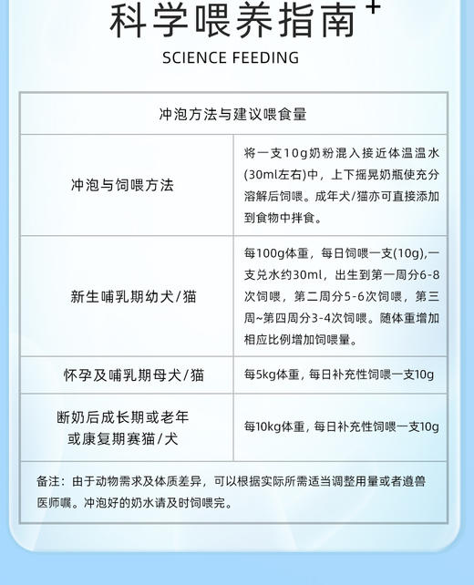 【临期】小宠多多益生菌羊奶粉 犬用/猫用 日常补水 提高食欲 10g*10支/盒（26年5月17日到期） 商品图2