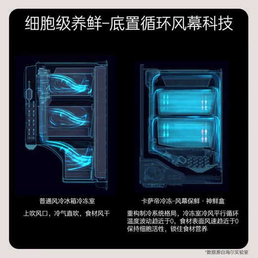 卡萨帝/冰箱/BCD-505WGCFDM4WKU1 商品图3