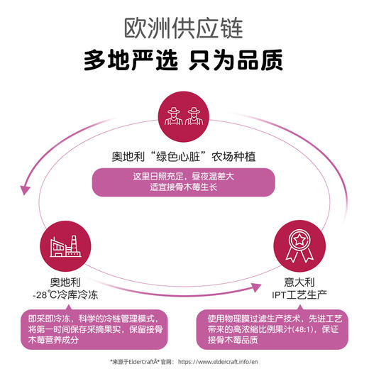 .奥思母恩接骨木莓软糖添加莓果针叶樱桃补充维生素儿童营养健康【效期：2024年8月】 商品图1