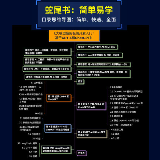 大模型应用开发极简入门：基于GPT-4和ChatGPT LLM提示工程师LangChain计算机人工智能大语言模型书籍 商品图3