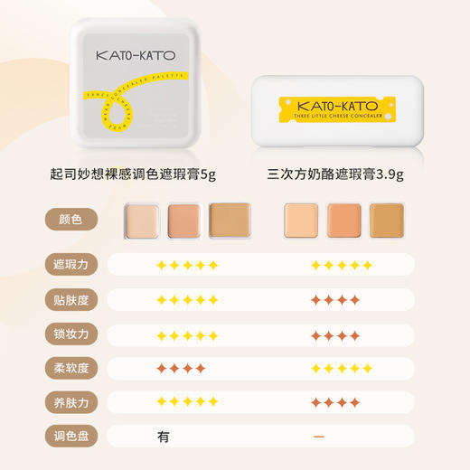 KATO 三次方奶酪遮瑕膏/起司妙想裸感调色遮瑕膏 商品图1