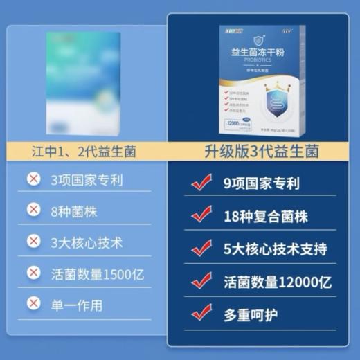 江中益生菌冻干粉固体饮料（600亿）2g/条*20条/盒 商品图1