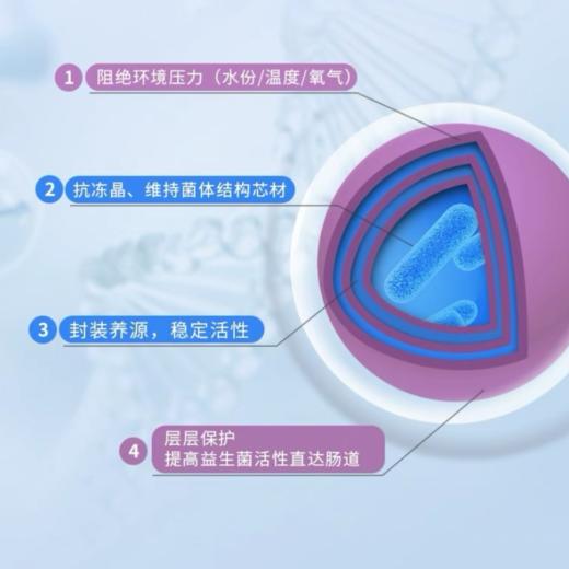 江中益生菌冻干粉固体饮料（600亿）2g/条*20条/盒 商品图3