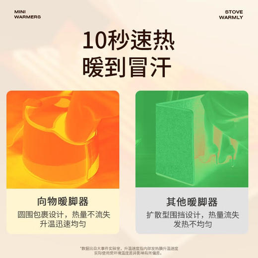 向物（SOTHING）暖脚宝 暖脚神器桌下取暖器冬天暖脚 商品图6
