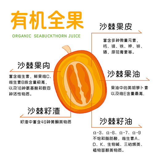 基地直发-钻石红有机沙棘原汁（30ml*10袋装） 商品图2