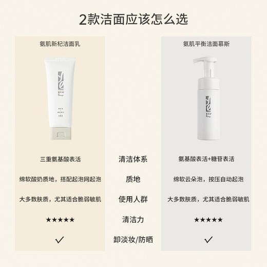 【干净又温和】ENERGY/黛优佳 氨肌新杞洁面乳/平衡洁面慕斯 商品图2