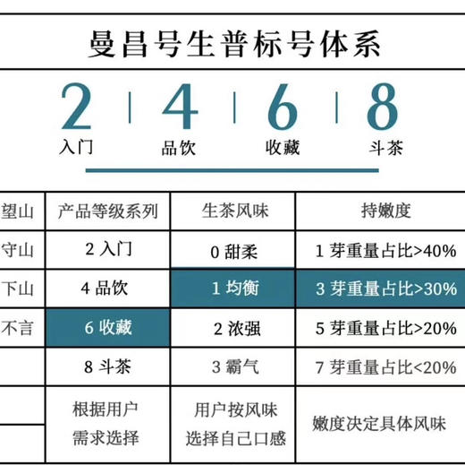 曼松金砖普洱150g 商品图3
