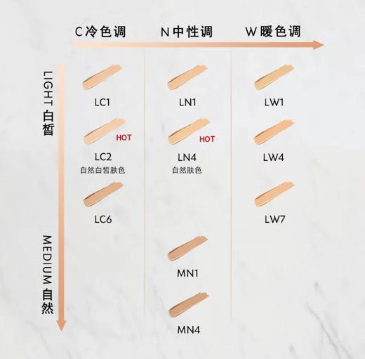 YSL圣罗兰新版恒久粉底液系列 商品图6