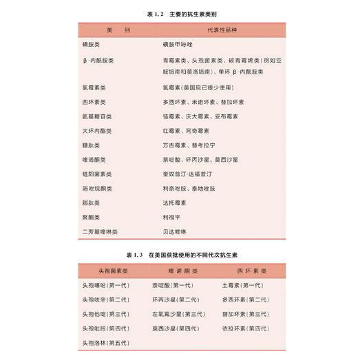 牛津科普系列：《抗生素》 商品图10