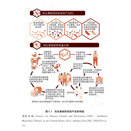 牛津科普系列：《抗生素》 商品图9