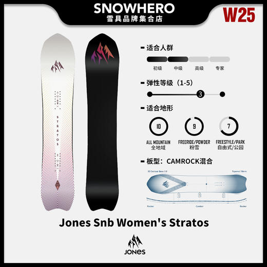 24/25雪季JONES女款青少年野雪板预售 商品图3
