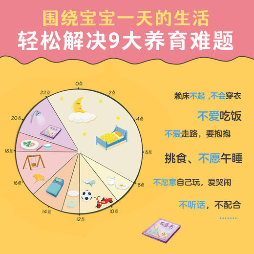 乐乐趣-家里的蒙氏亲子课 学会合理规划孩子的一整天 商品图1