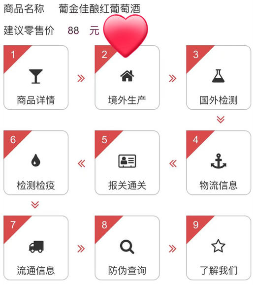 葡萄牙葡金佳酿红葡萄酒750ml*6【全国包邮】 商品图2