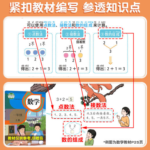 【斗半匠】幼小衔接每日一练全套语数练习册英语启蒙一日一练 商品图2