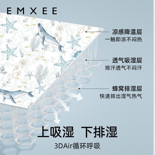 【夏日凉席】嫚熙婴儿推车凉席夏儿童手推车凉席垫子 商品图1