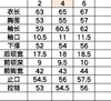 点此购买 素然安高若女士休闲都市运动厚圈圈拼接连帽外套 SS  281130 商品缩略图14