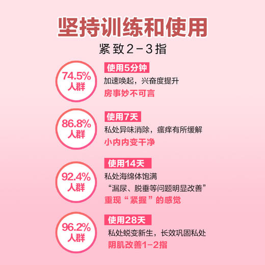 【熙墨爱经定制款】后生元私密养护凝胶 商品图2