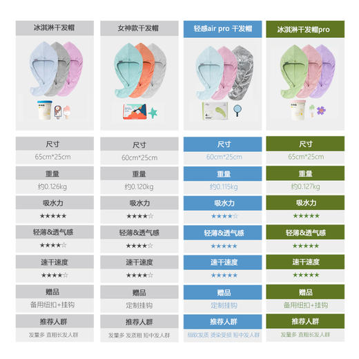 【超强吸水 干发护发 】干发帽升级款 两种款式 多色可选 商品图3