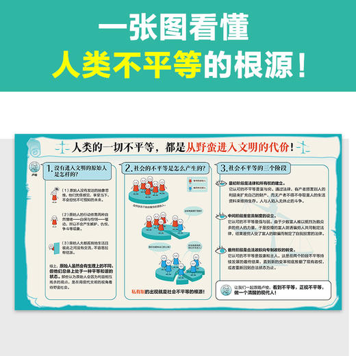 读客论人类不平等的起源和基础 专家伴读版 卢梭 贫富差距如何扩大 商品图2