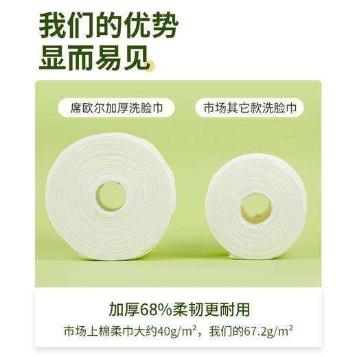 「29.9到手6大卷！加厚款」席欧尔一次性洗脸巾 居家日用卷式加厚珍珠纹无纺布棉柔巾美容洁面巾擦脸巾清洁工具 商品图3