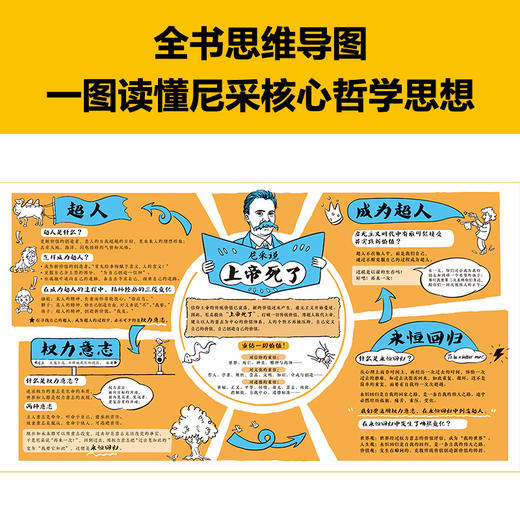 查拉图斯特拉如是说 如果只读一本尼采，就读这本超人意志代表作！读客 商品图3