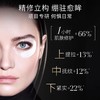 法国HR赫莲娜黑绷带眼霜-15ML 商品缩略图2